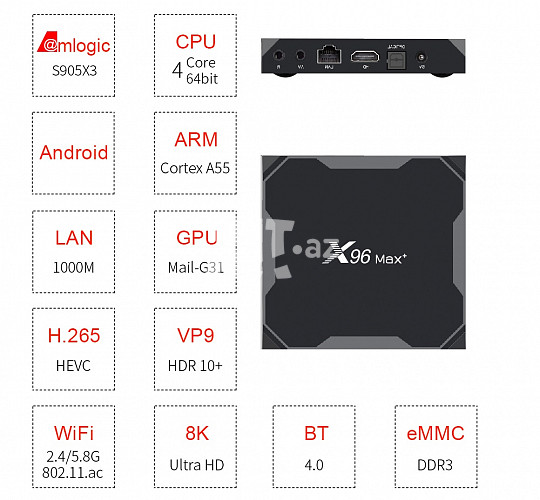 Android Box X96 Max Plus 93 AZN Tut.az Pulsuz Elanlar Saytı - Əmlak, Avto, İş, Geyim, Mebel