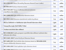 Yerli və Beynəlxalq Sertifikatlı ISO standartları təlimləri Bakı